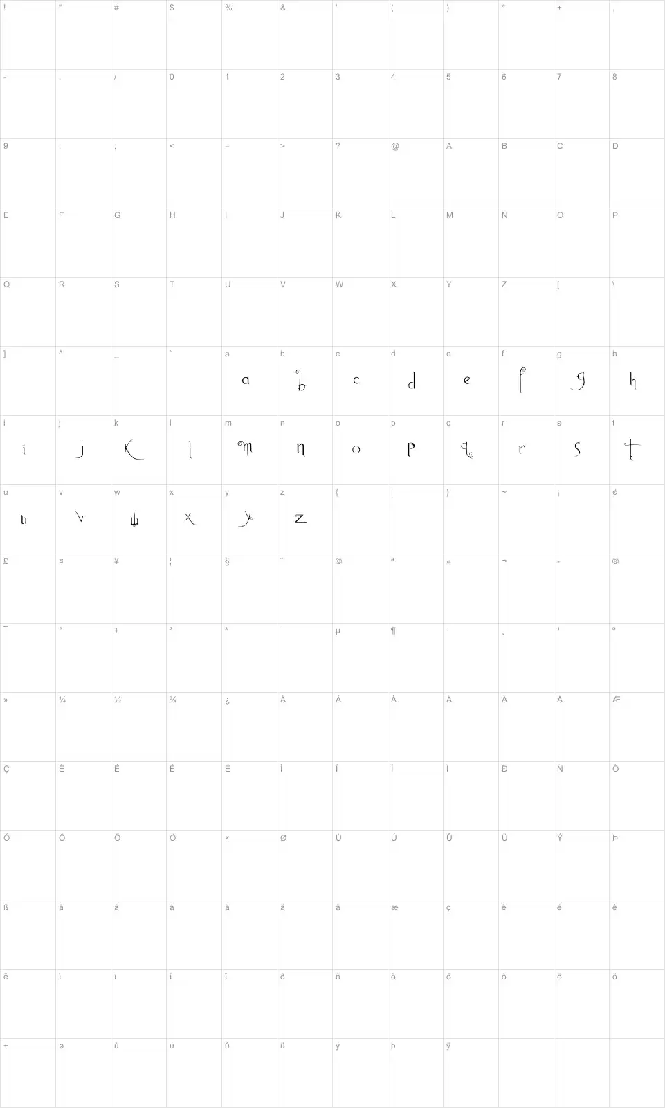 Mapa de caracteres da fonte Anywhere but Home