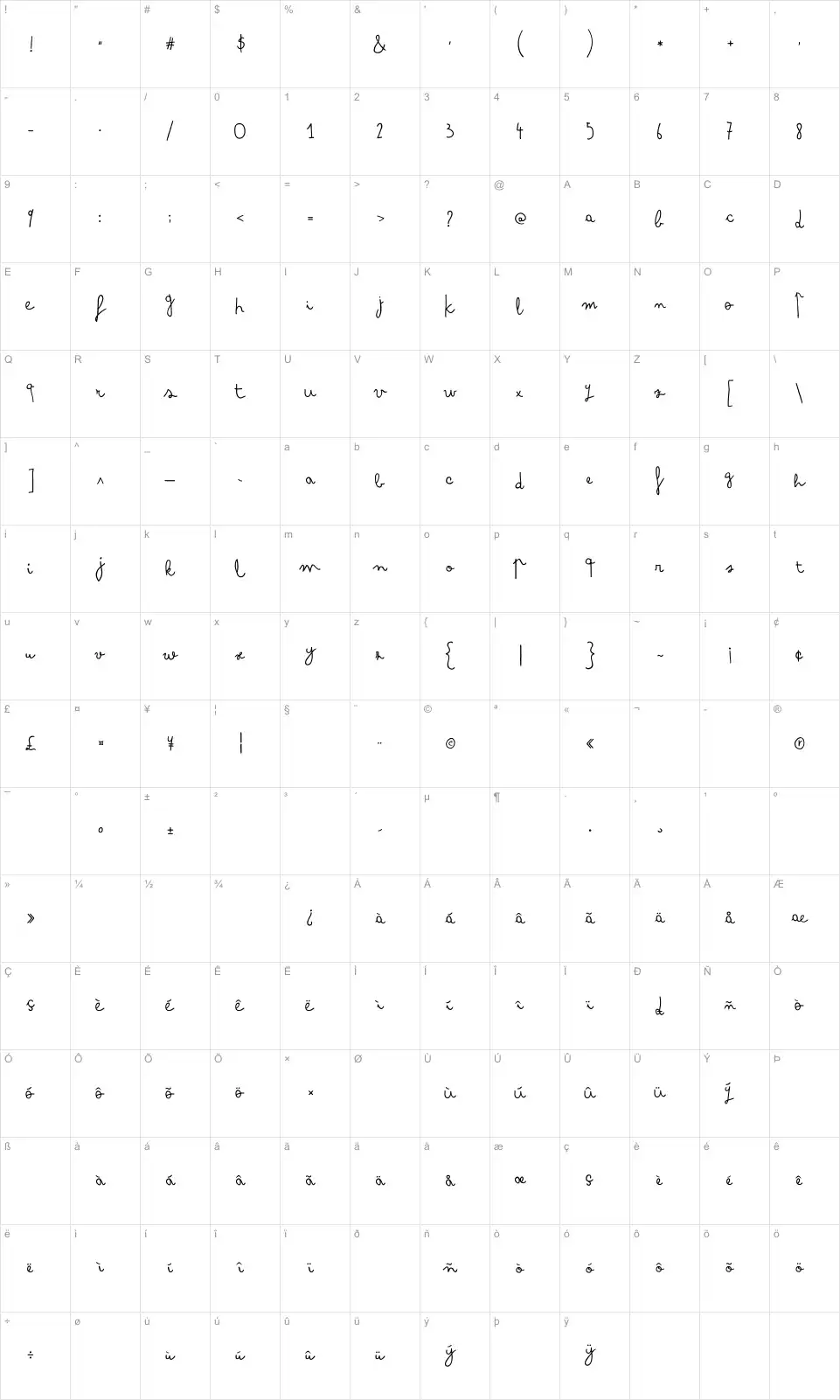 Mapa de caracteres da fonte Arsenale White