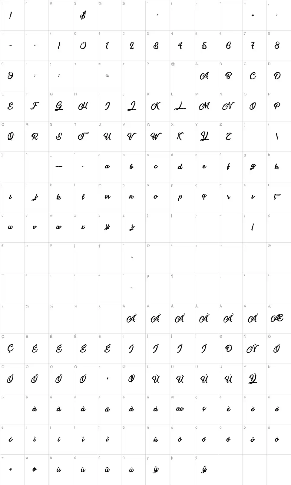 Mapa de caracteres da fonte Atlantic Bentley