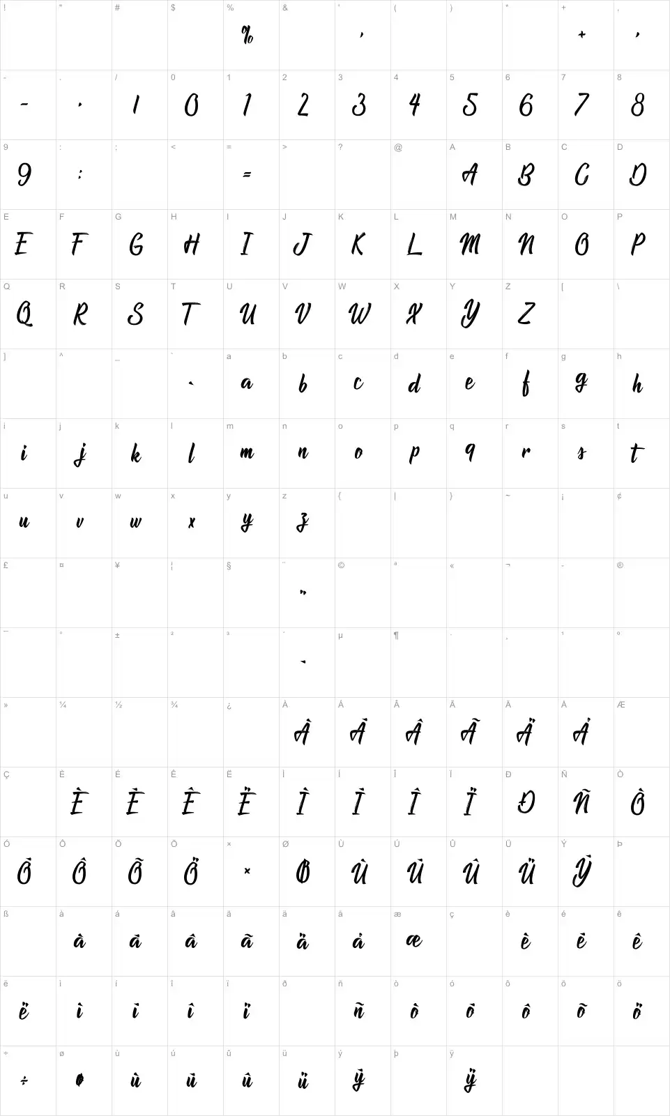 Mapa de caracteres da fonte Atlantis the lost City