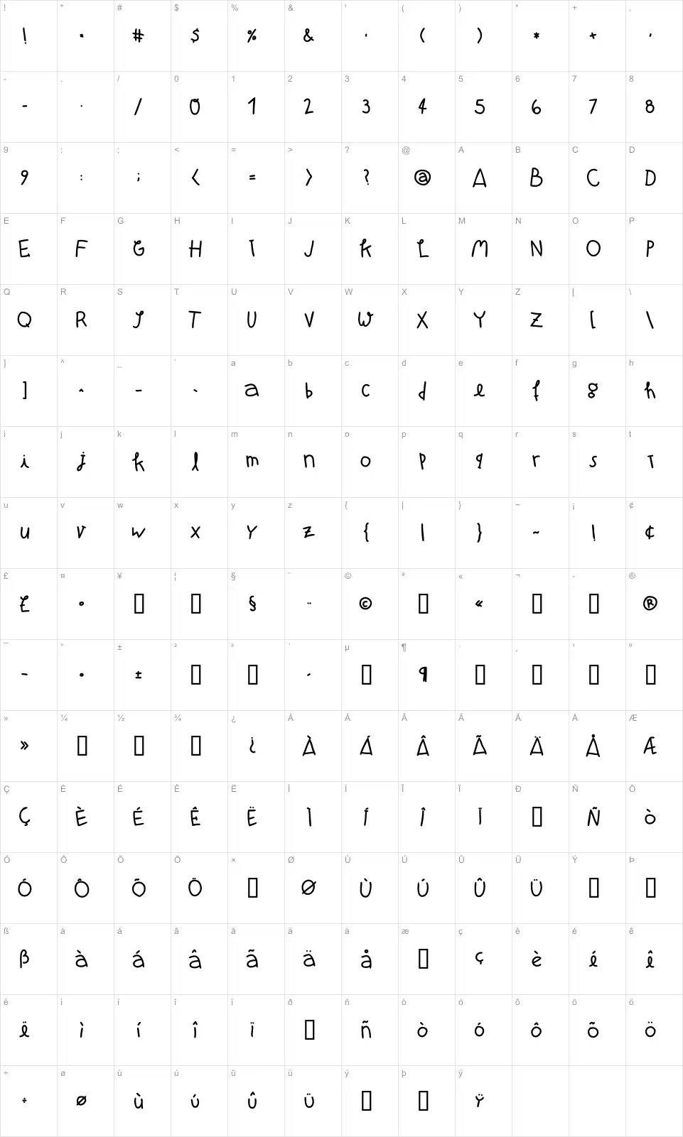 Mapa de caracteres da fonte Atman Dings