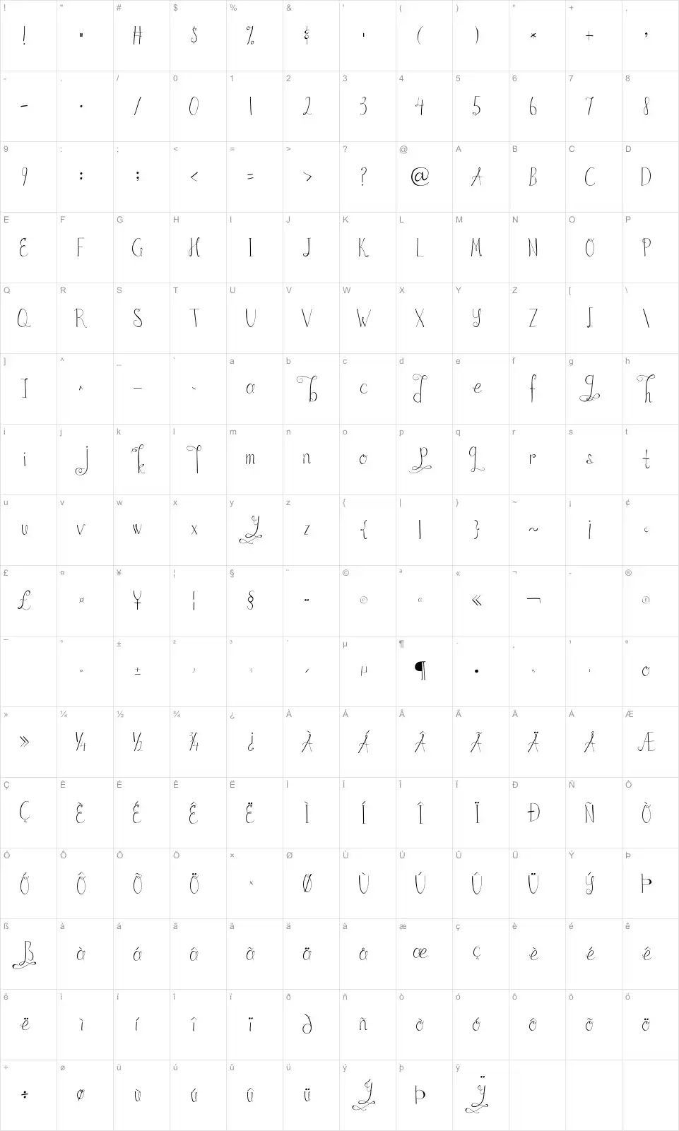 Mapa de caracteres da fonte Austie Bost in Wonderland