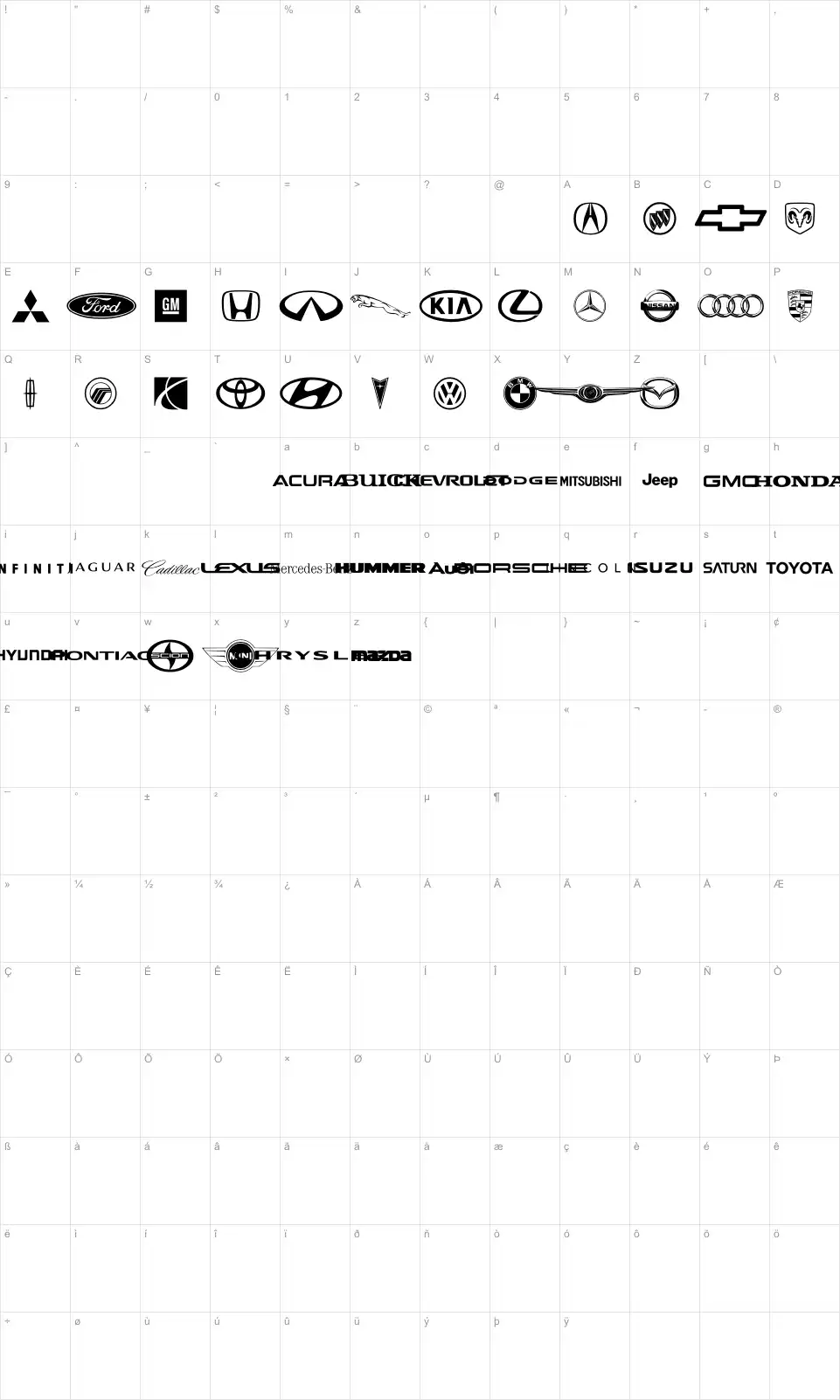 Mapa de caracteres da fonte Auto Motive
