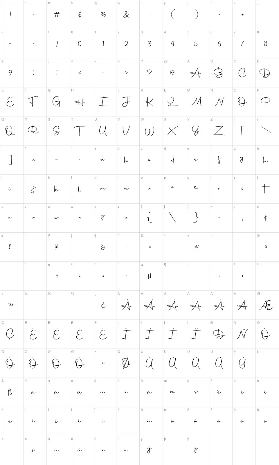 Mapa de caracteres da fonte Autography