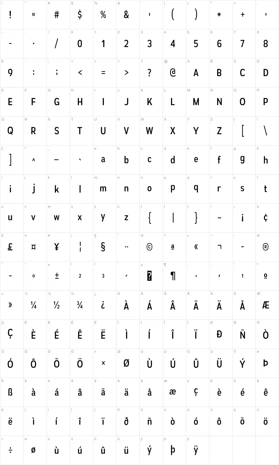 Mapa de caracteres da fonte Autoradiographic