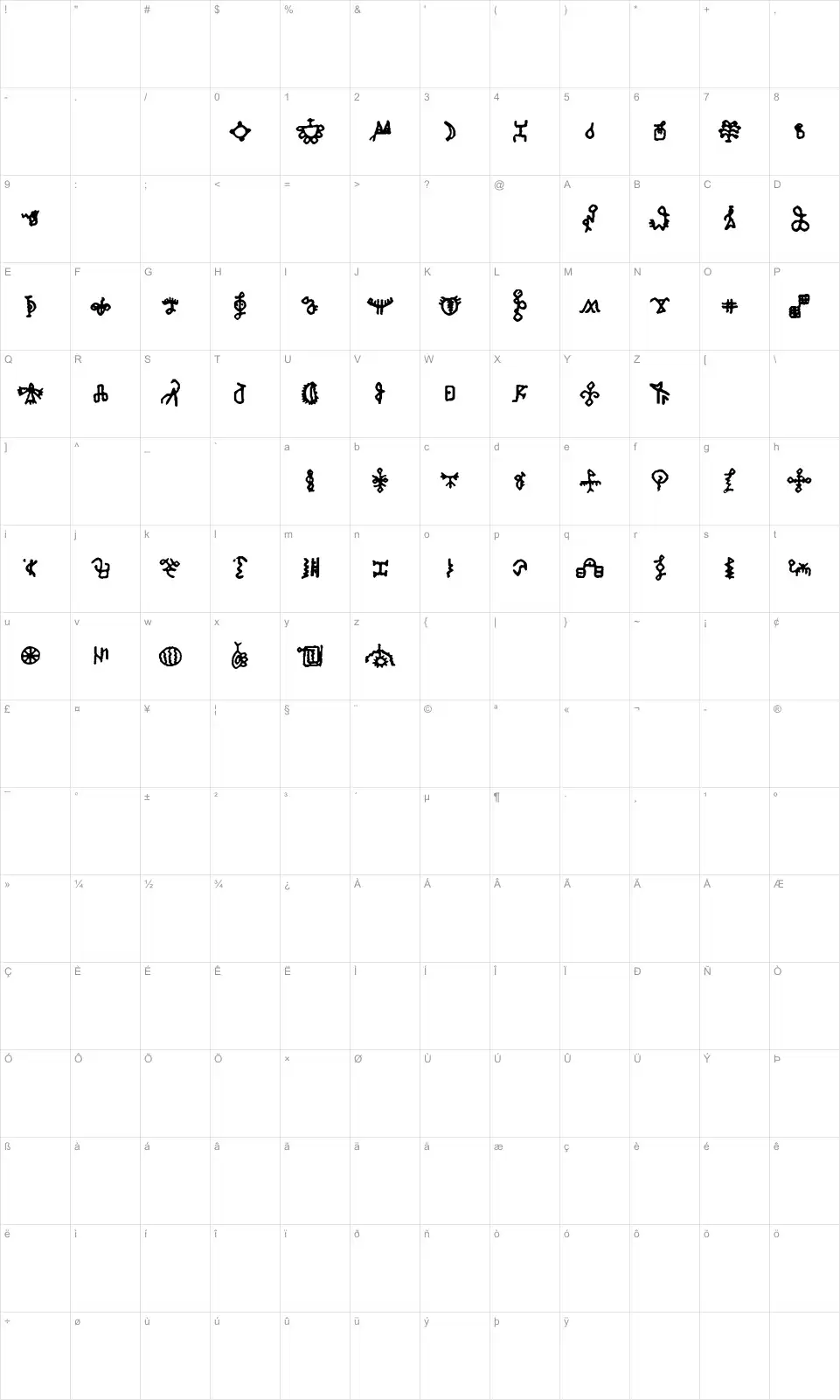 Mapa de caracteres da fonte Bamum Symbols 1