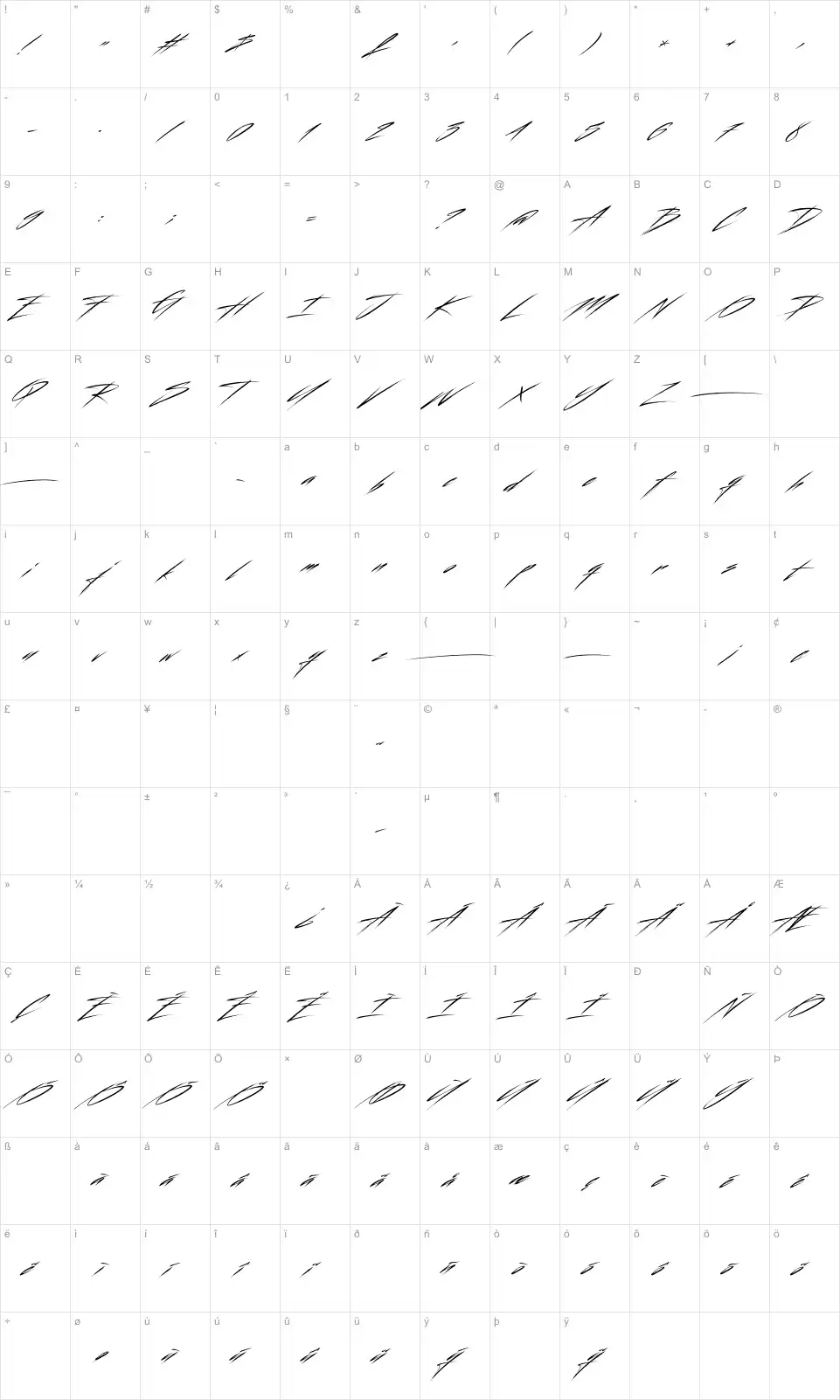 Mapa de caracteres da fonte Beastform