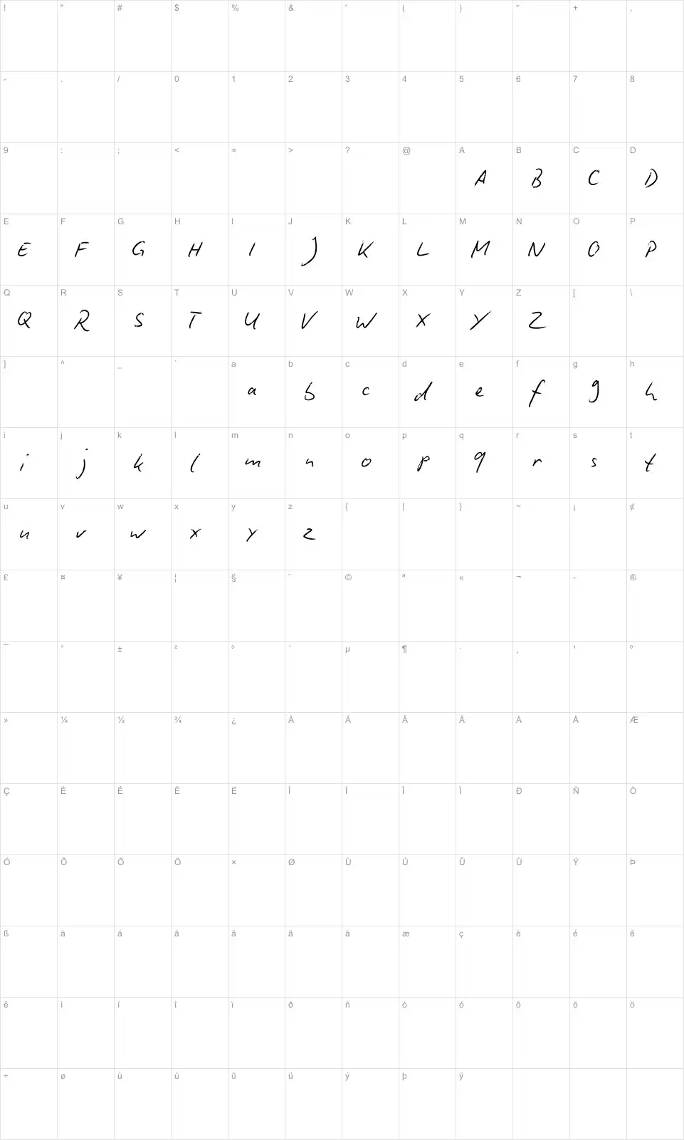 Mapa de caracteres da fonte Biro Script