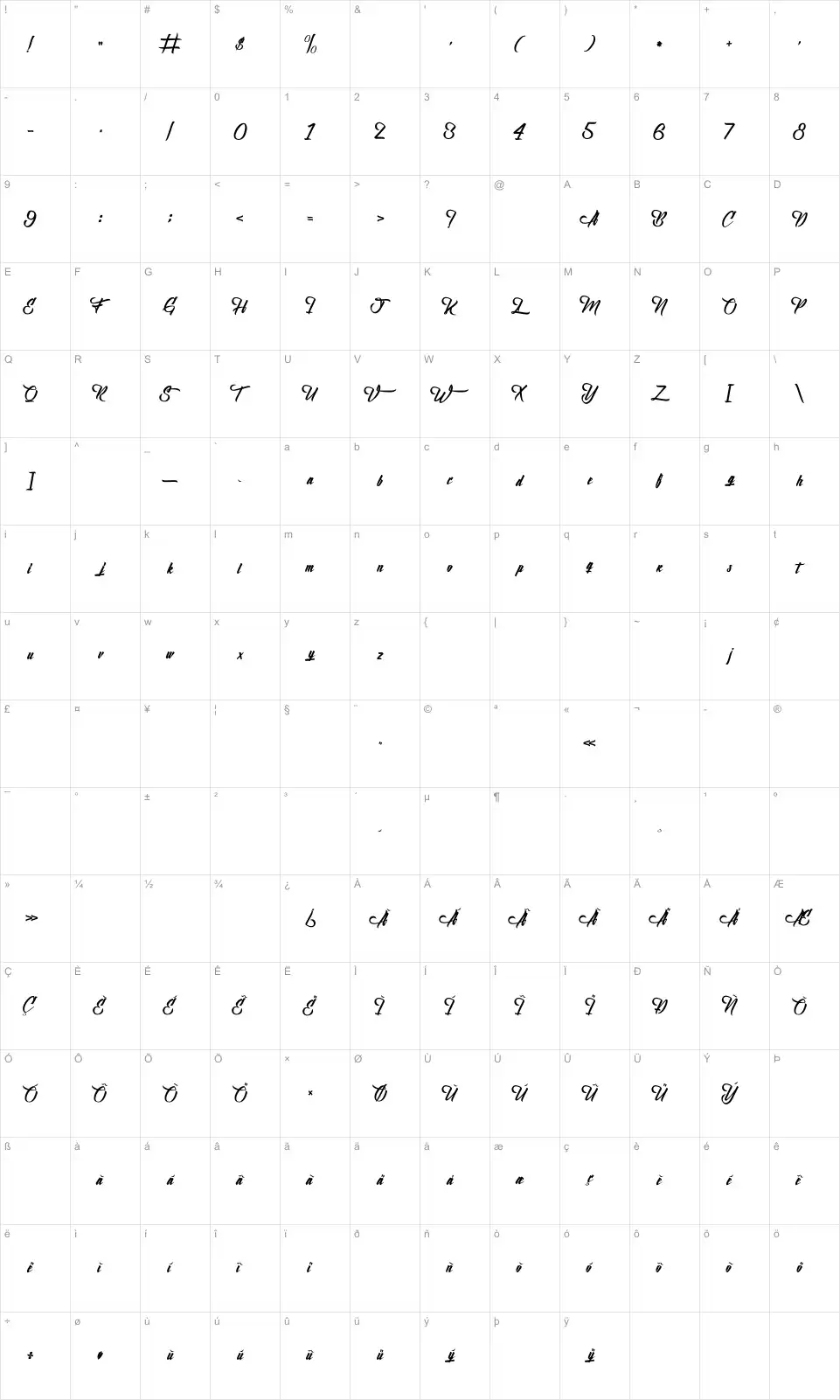 Mapa de caracteres da fonte Birth of the Furious