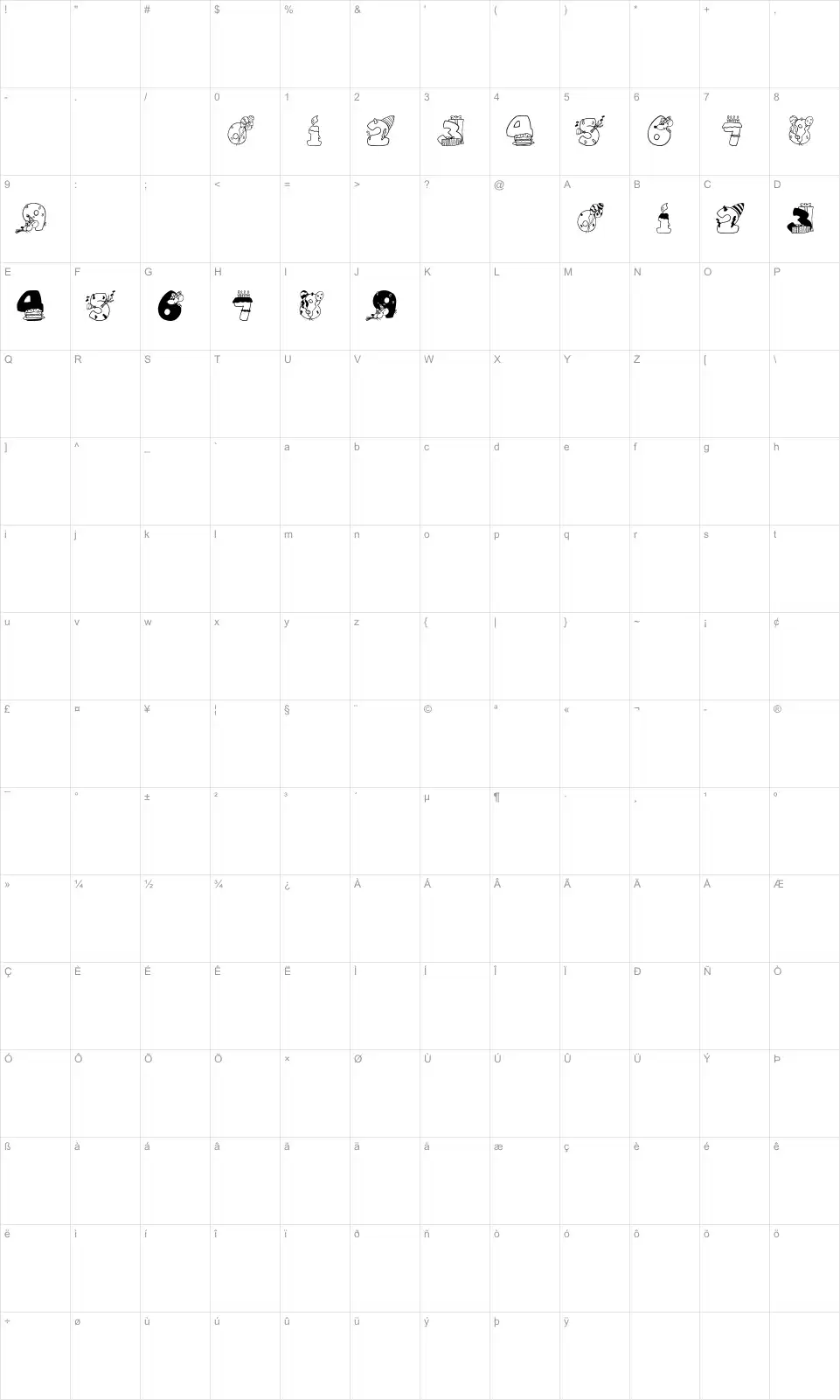 Mapa de caracteres da fonte Birthday Digits