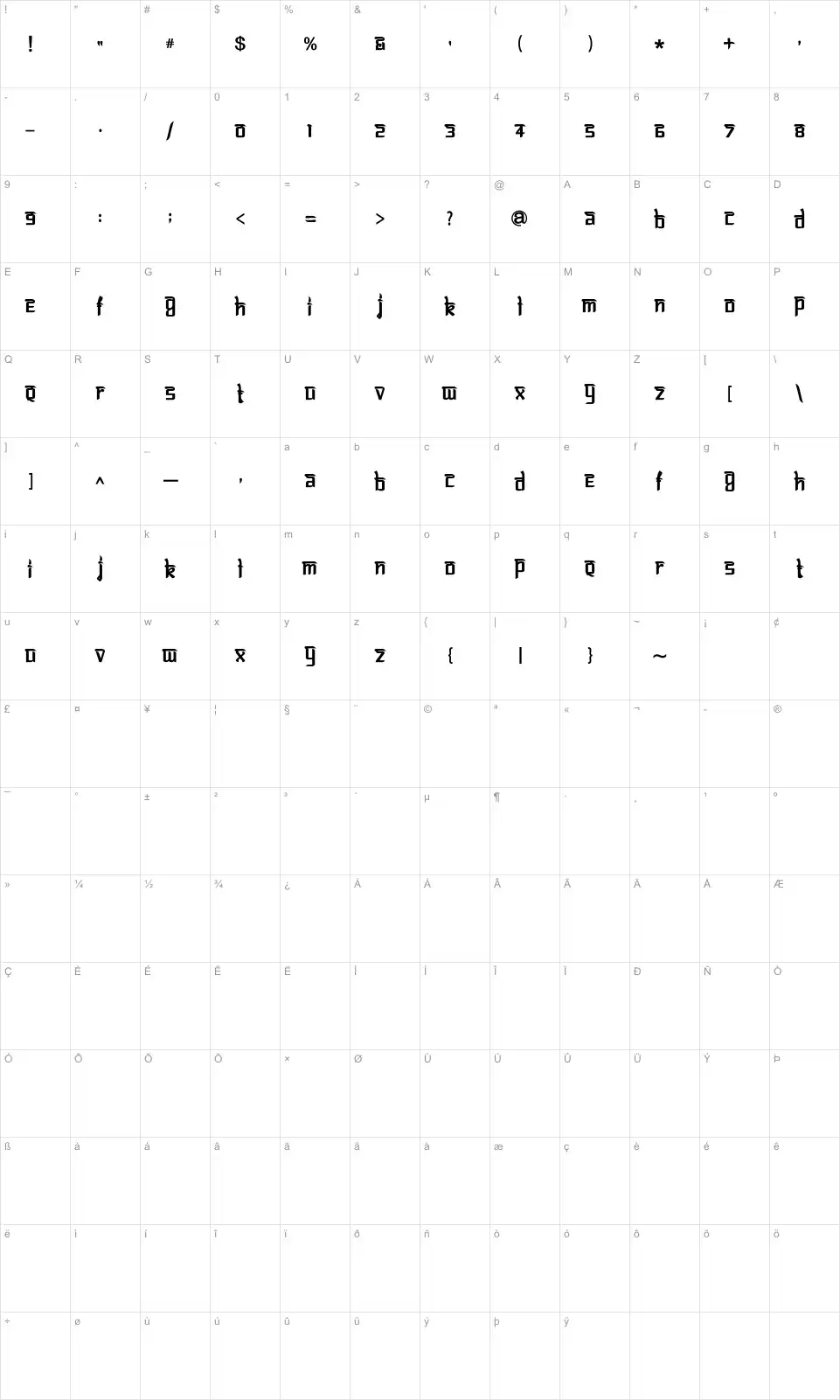 Mapa de caracteres da fonte Bitling Lipika