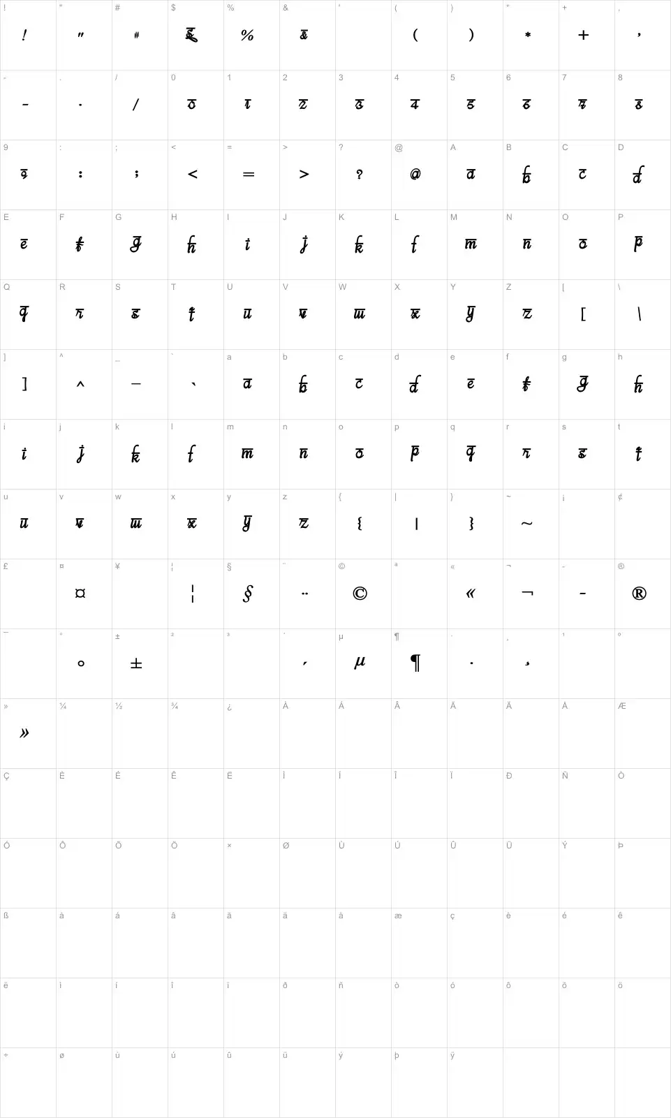 Mapa de caracteres da fonte Bits Indian Calligra