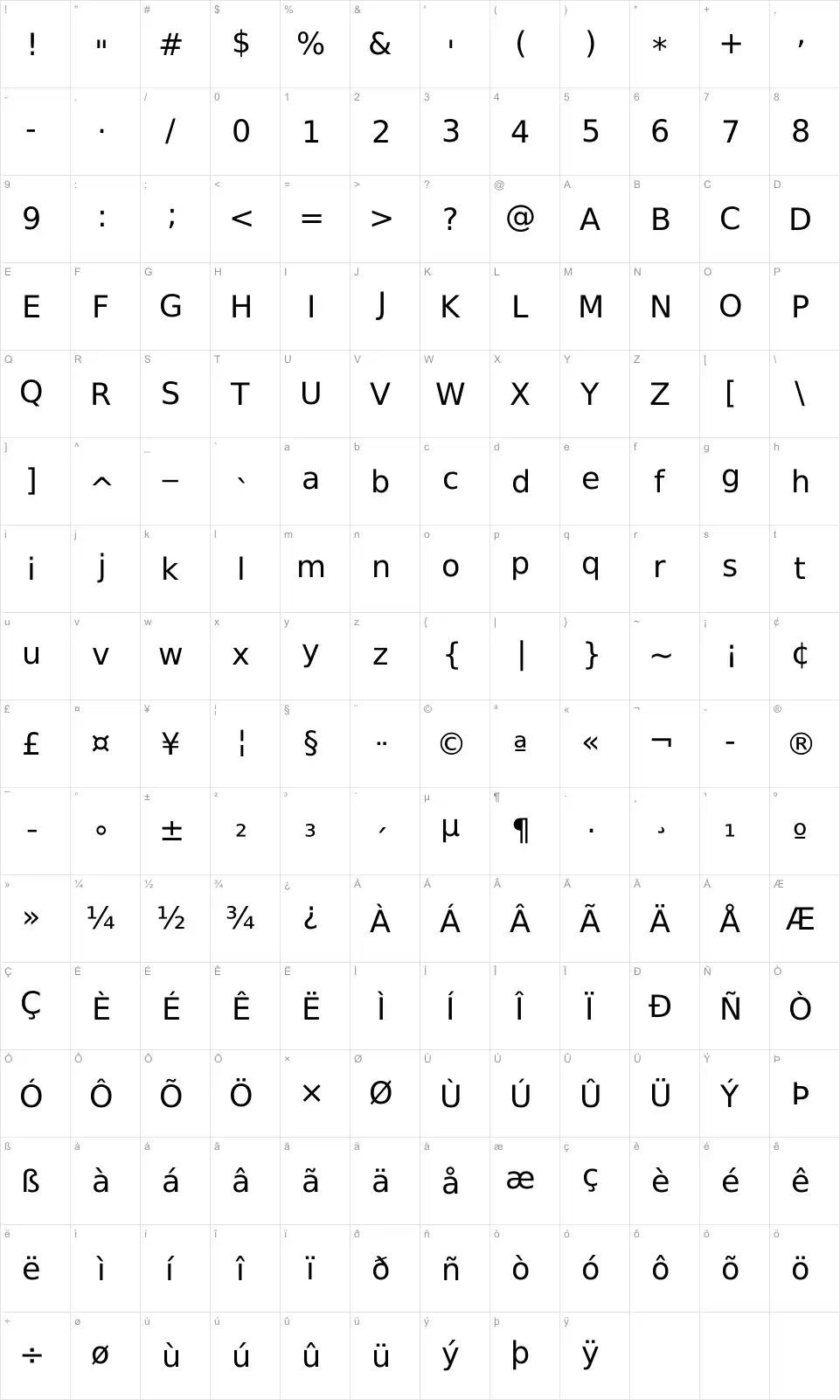Mapa de caracteres da fonte Bitstream Vera Sans