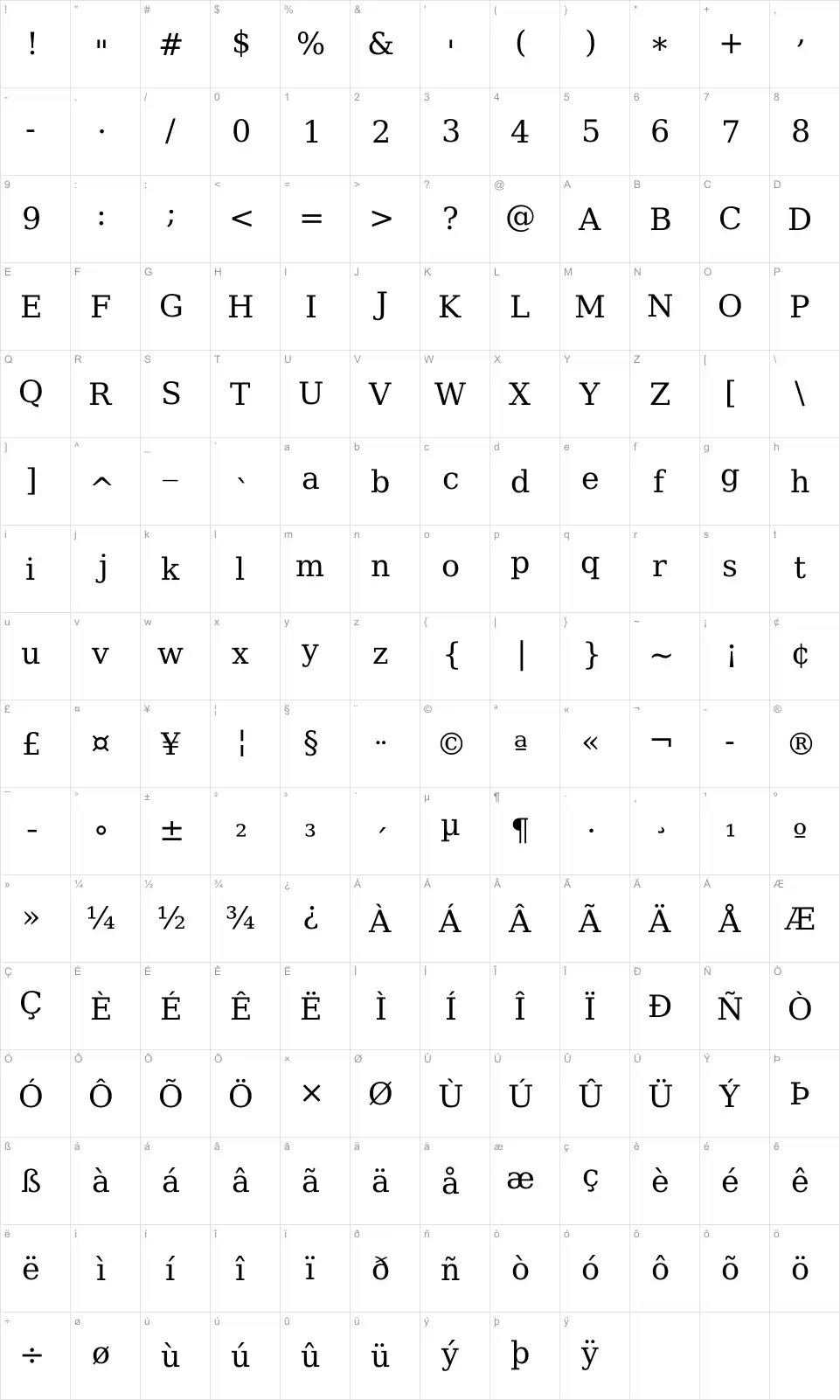 Mapa de caracteres da fonte Bitstream Vera Serif