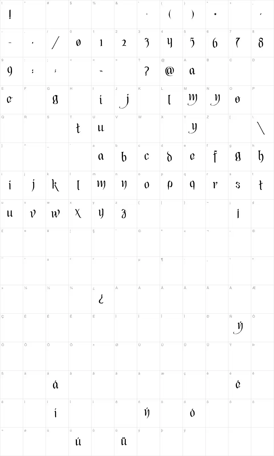 Mapa de caracteres da fonte Black Heart Inertia