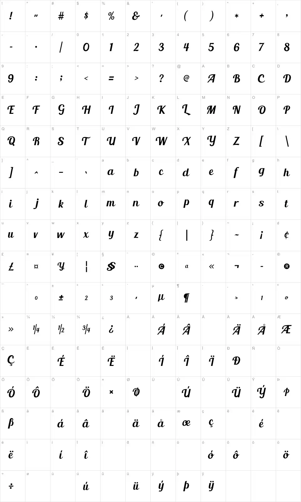 Mapa de caracteres da fonte Blenda Script