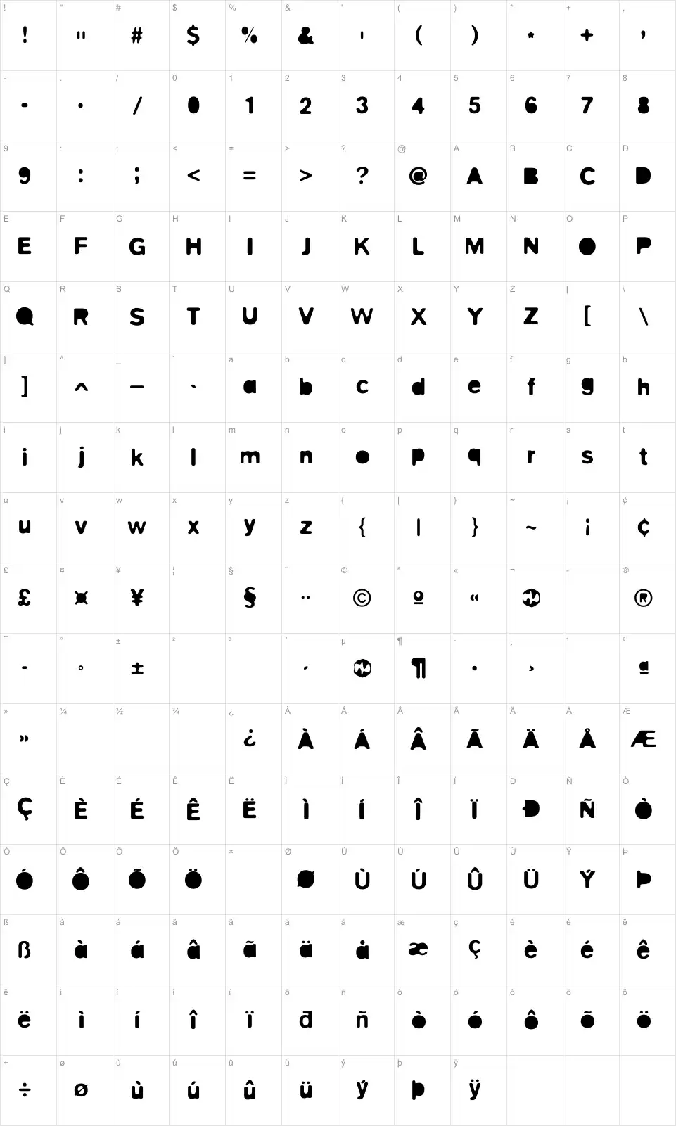 Mapa de caracteres da fonte Blitz