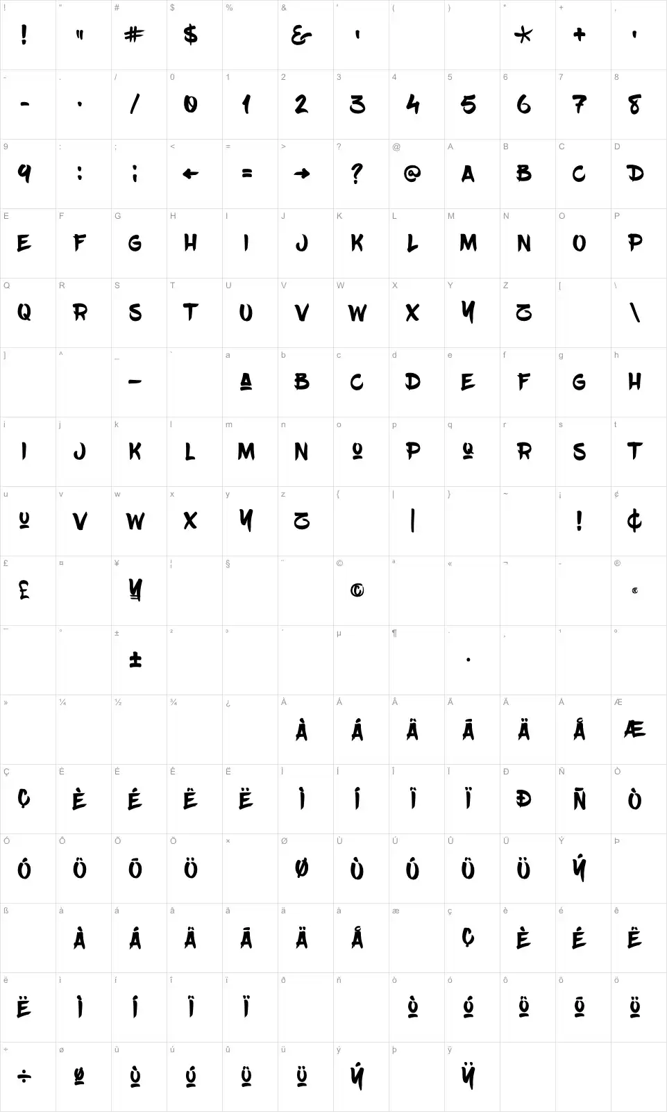 Mapa de caracteres da fonte BlowBrush