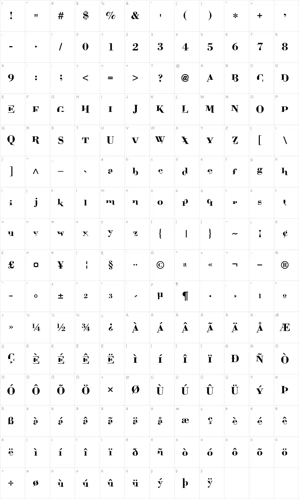 Mapa de caracteres da fonte Bodoni Mutant