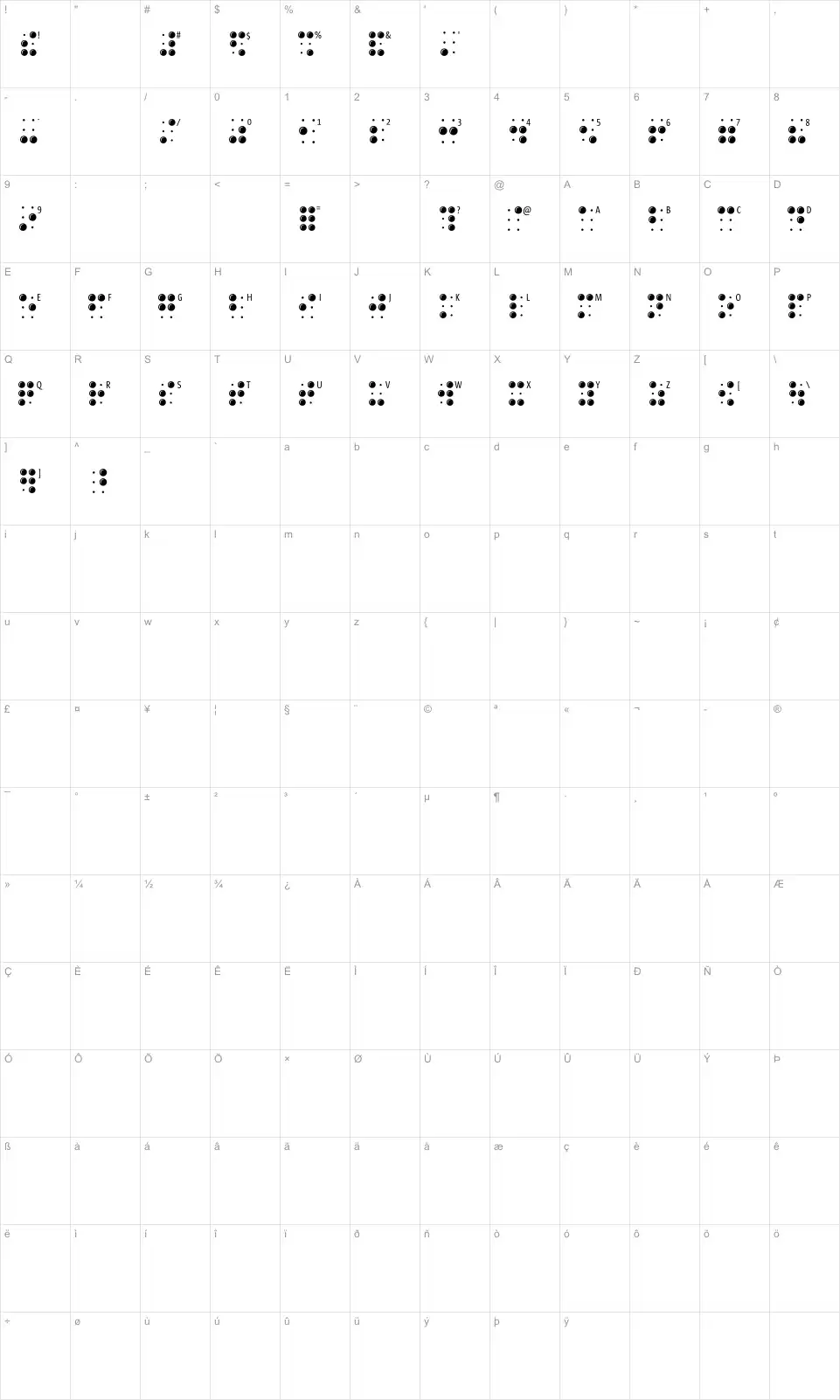 Mapa de caracteres da fonte Braille Latin
