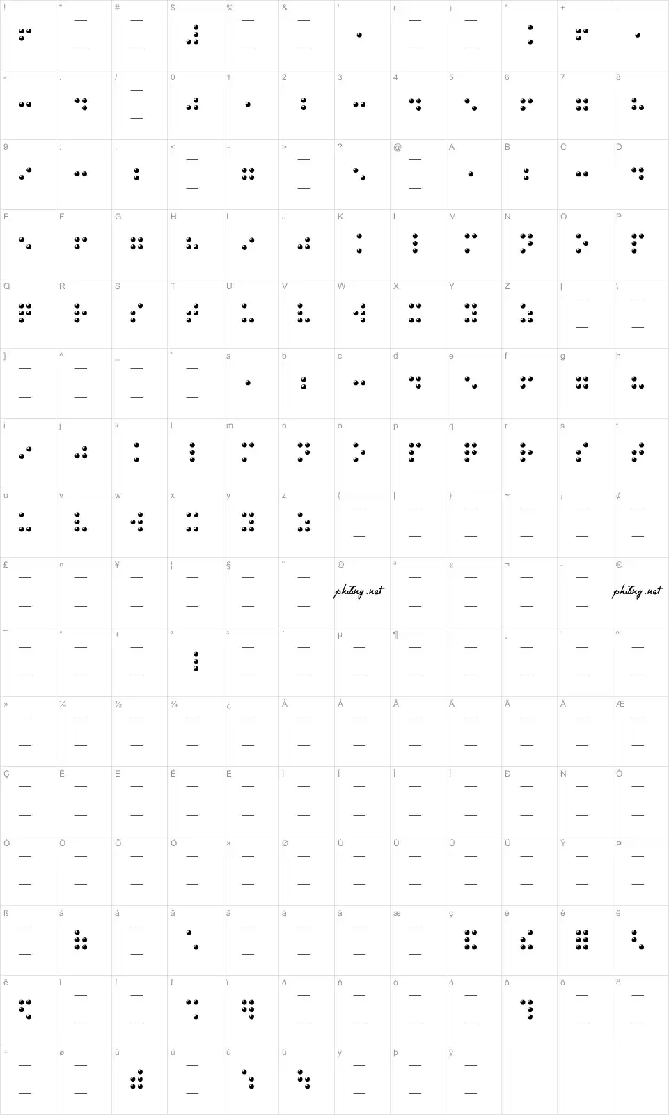 Mapa de caracteres da fonte Braille