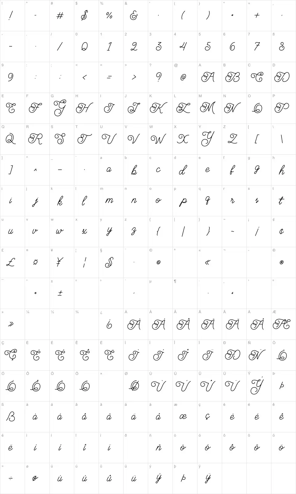 Mapa de caracteres da fonte Brayden Script