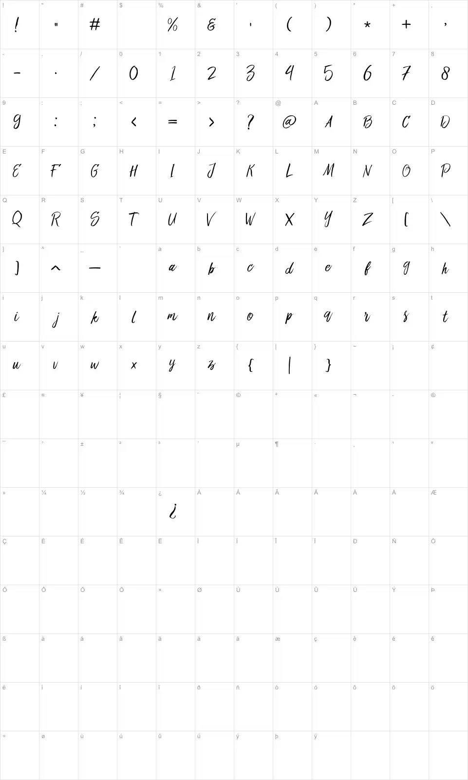 Mapa de caracteres da fonte Bringshoot