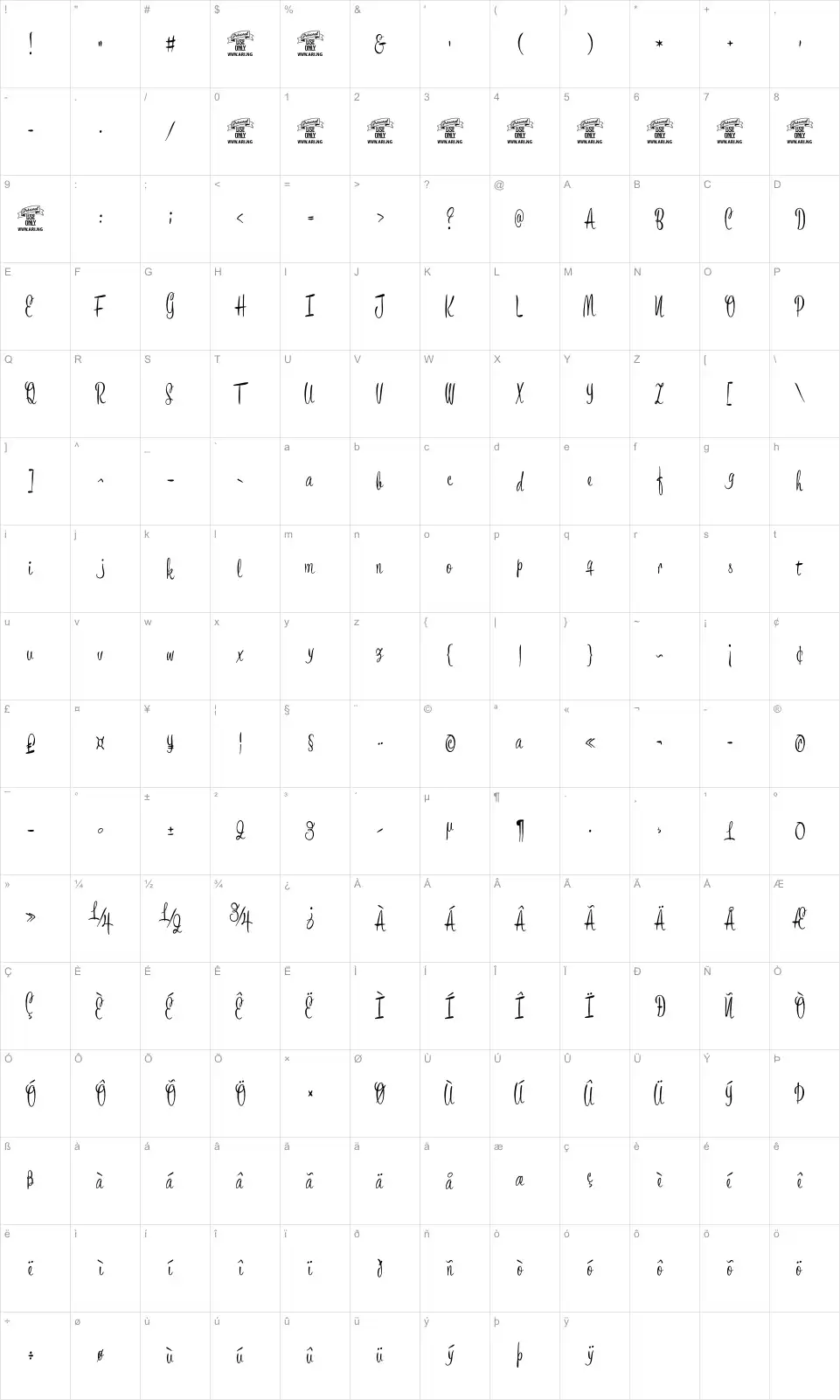 Mapa de caracteres da fonte Bronze Script