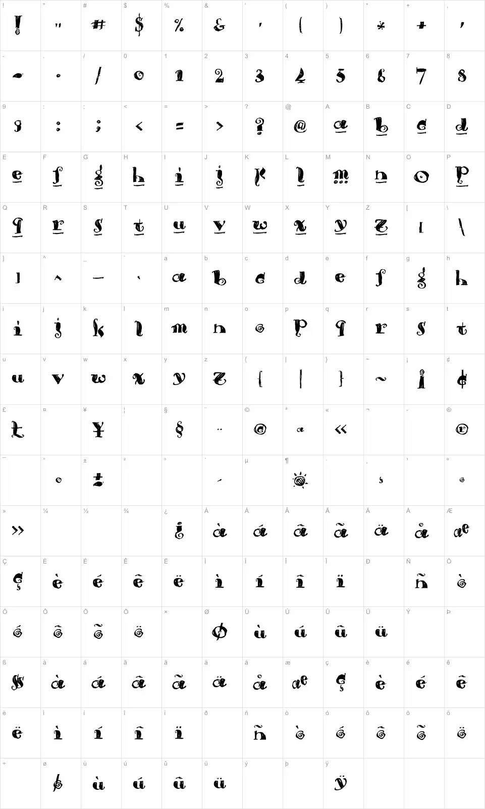 Mapa de caracteres da fonte Brouss