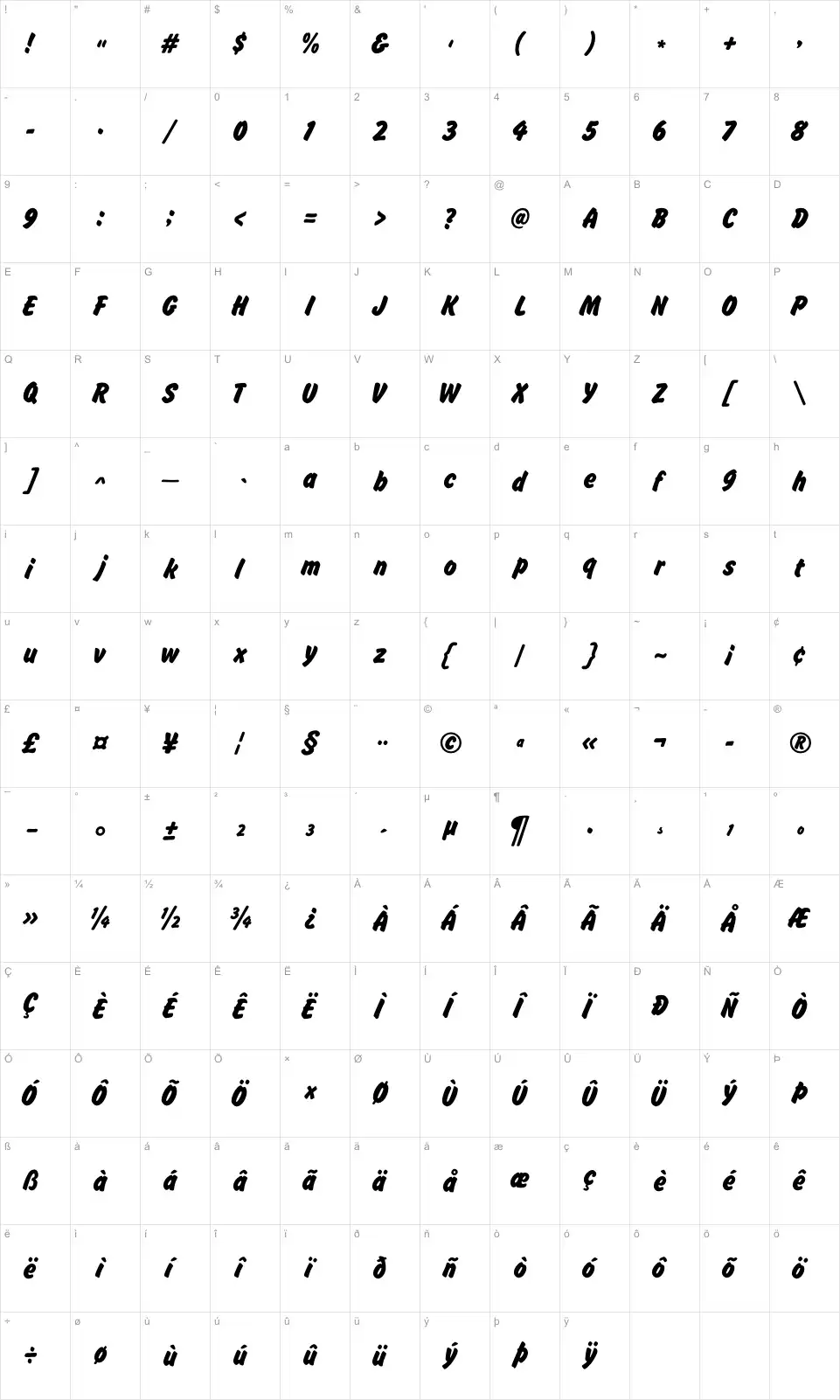 Mapa de caracteres da fonte Brush Hand New