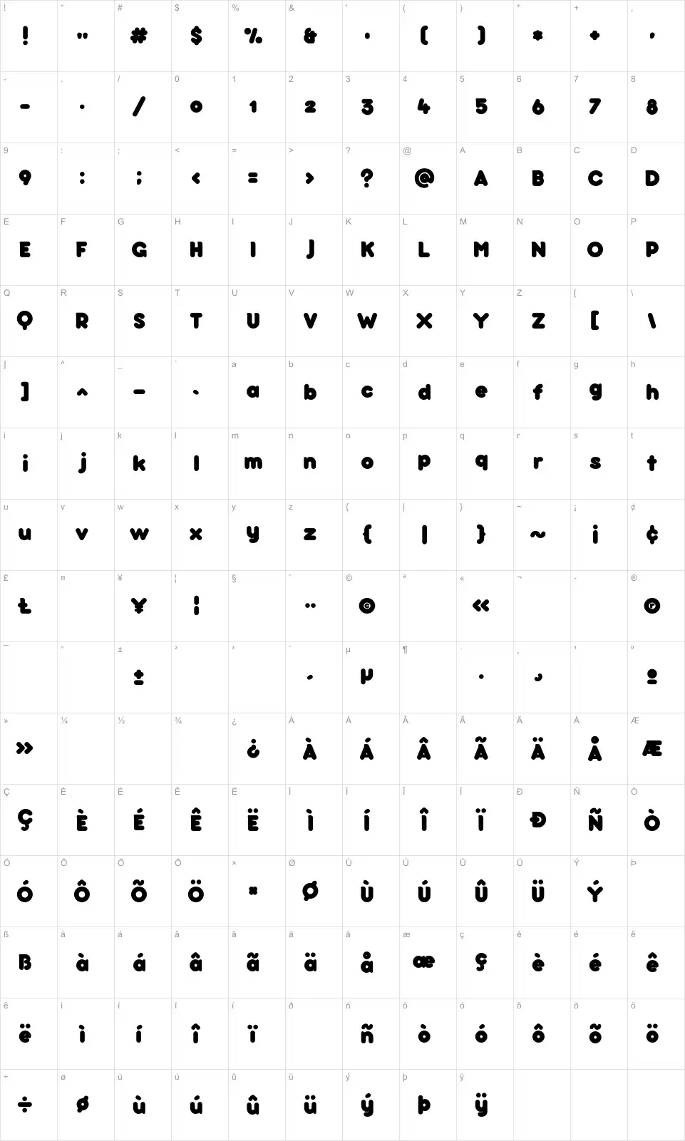 Mapa de caracteres da fonte Bubbleboddy