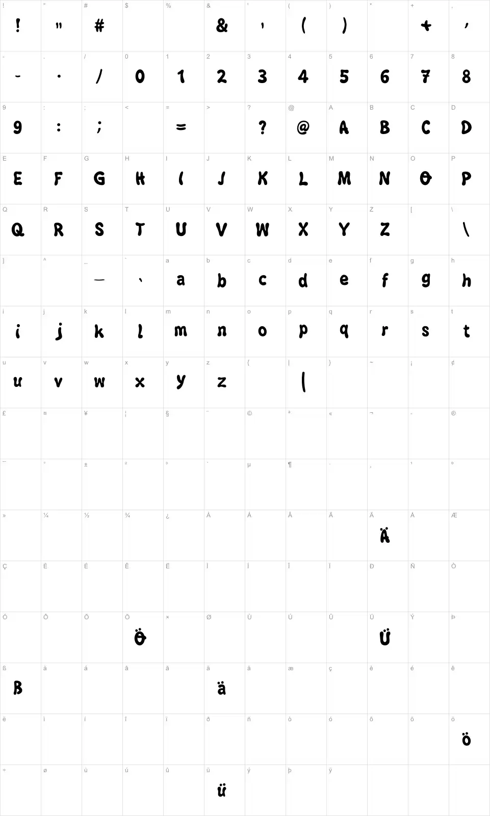 Mapa de caracteres da fonte Bubblegun