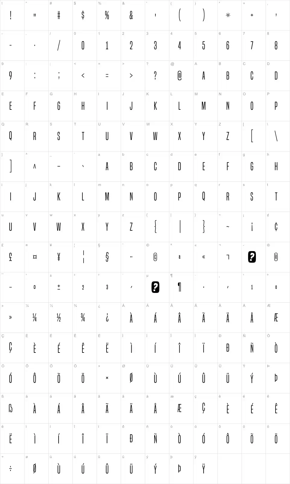 Mapa de caracteres da fonte Built Titling