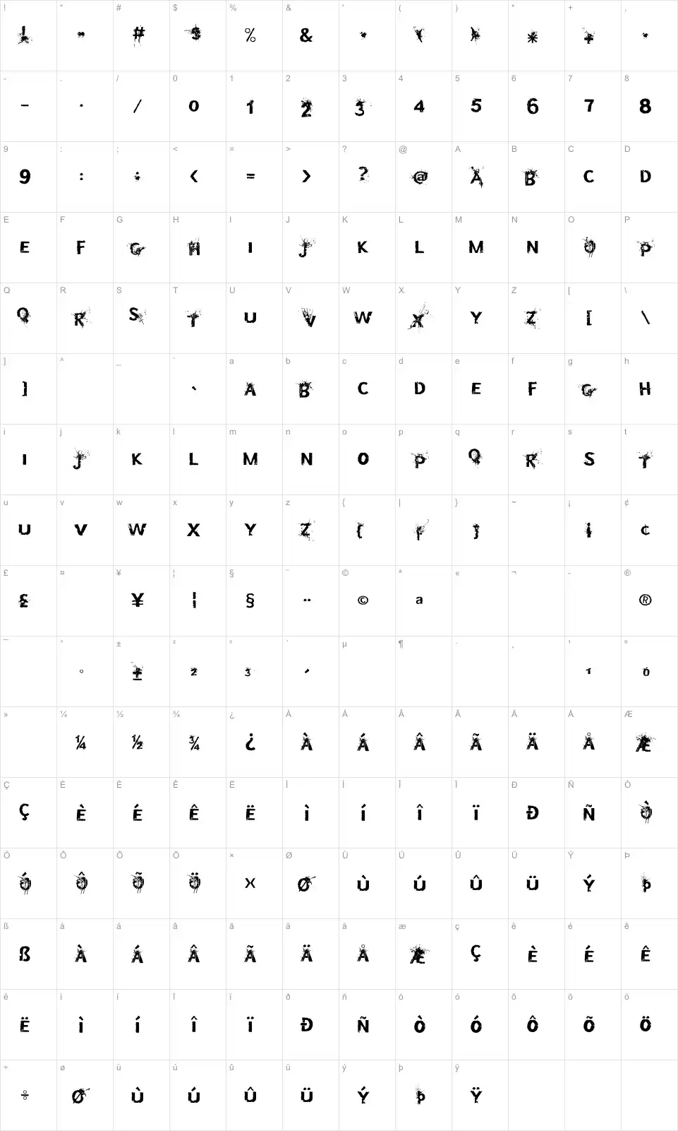 Mapa de caracteres da fonte Bullet In Your Head
