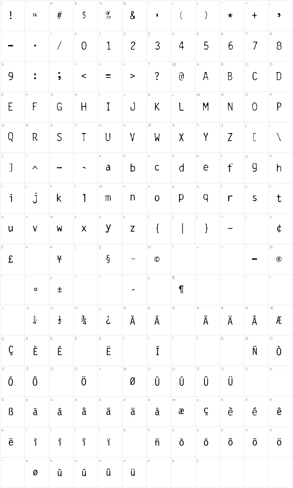 Mapa de caracteres da fonte Burned Gothic
