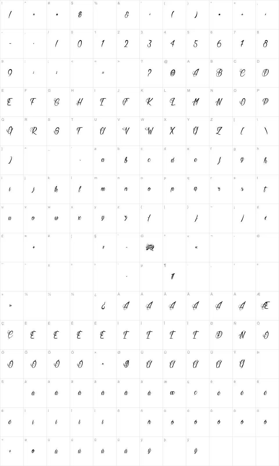 Mapa de caracteres da fonte Butter Kings