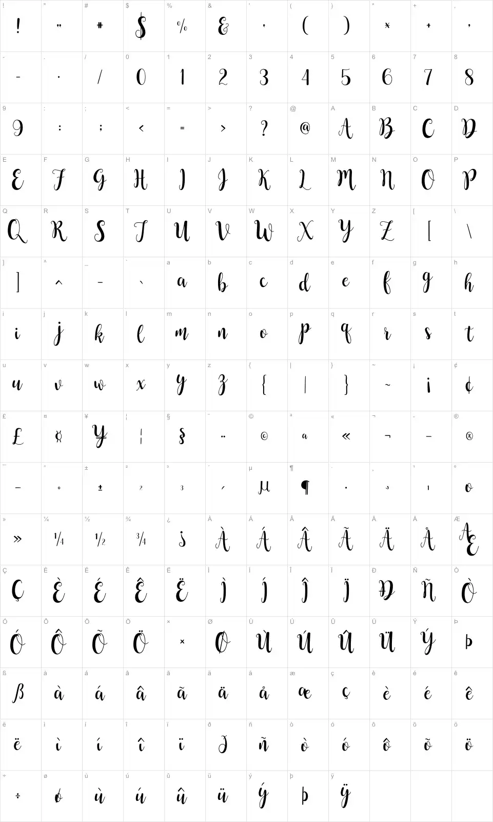Mapa de caracteres da fonte Buttercup