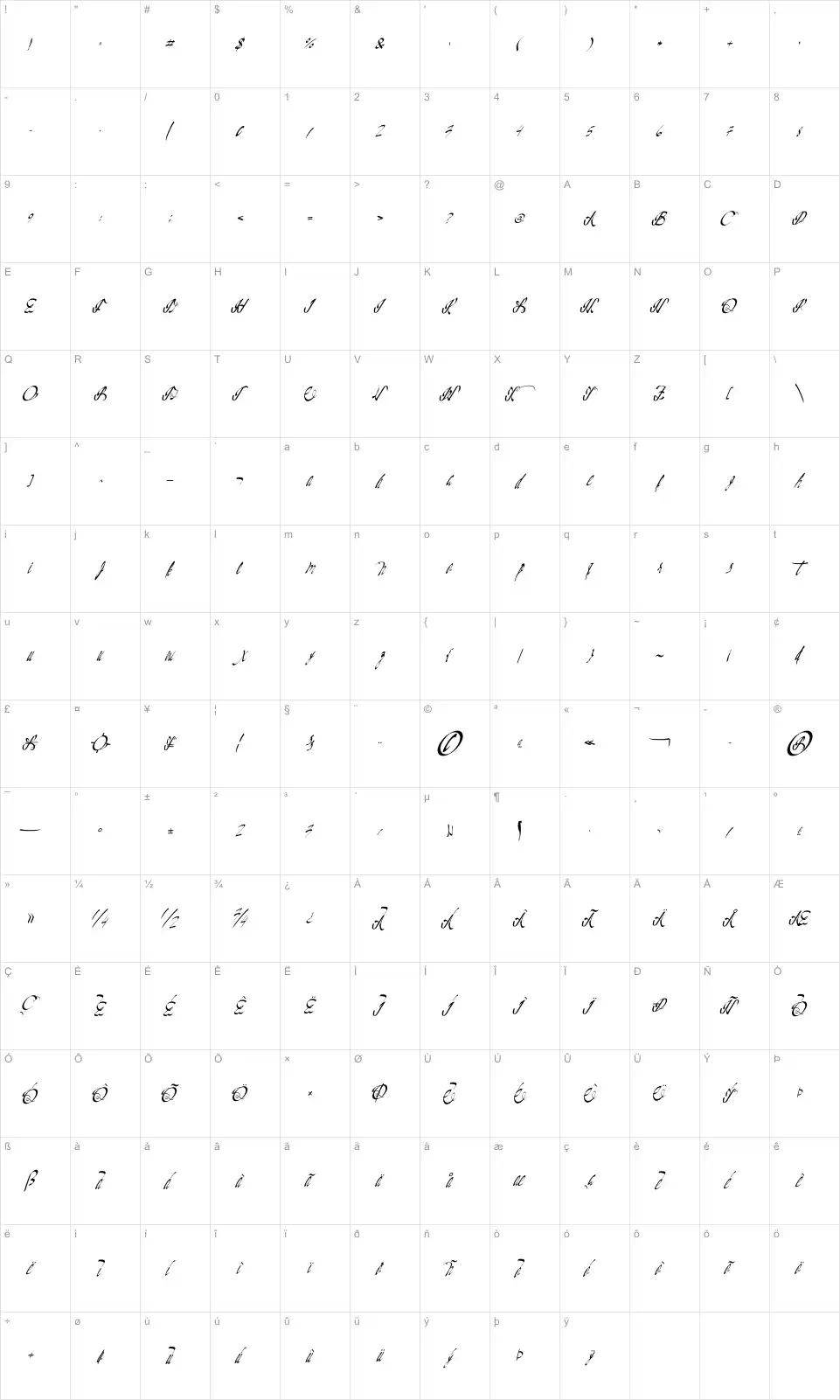 Mapa de caracteres da fonte California Delights