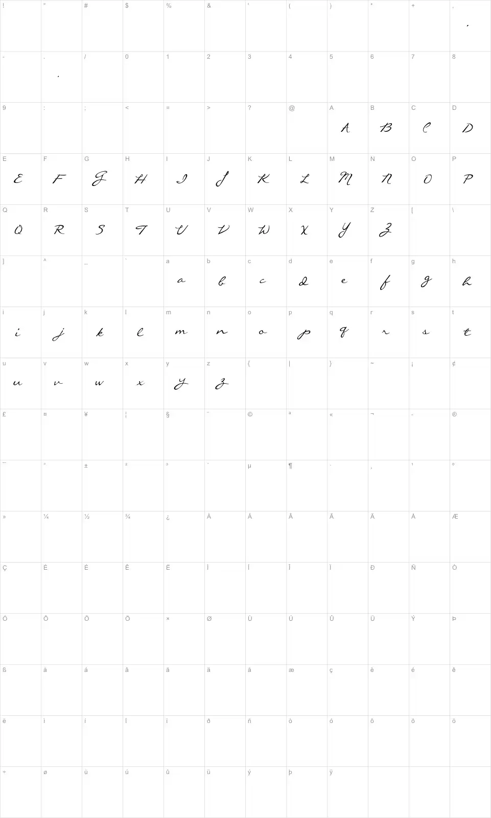 Mapa de caracteres da fonte Callie Hand