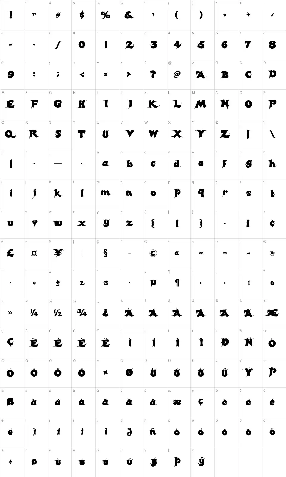 Mapa de caracteres da fonte Candles