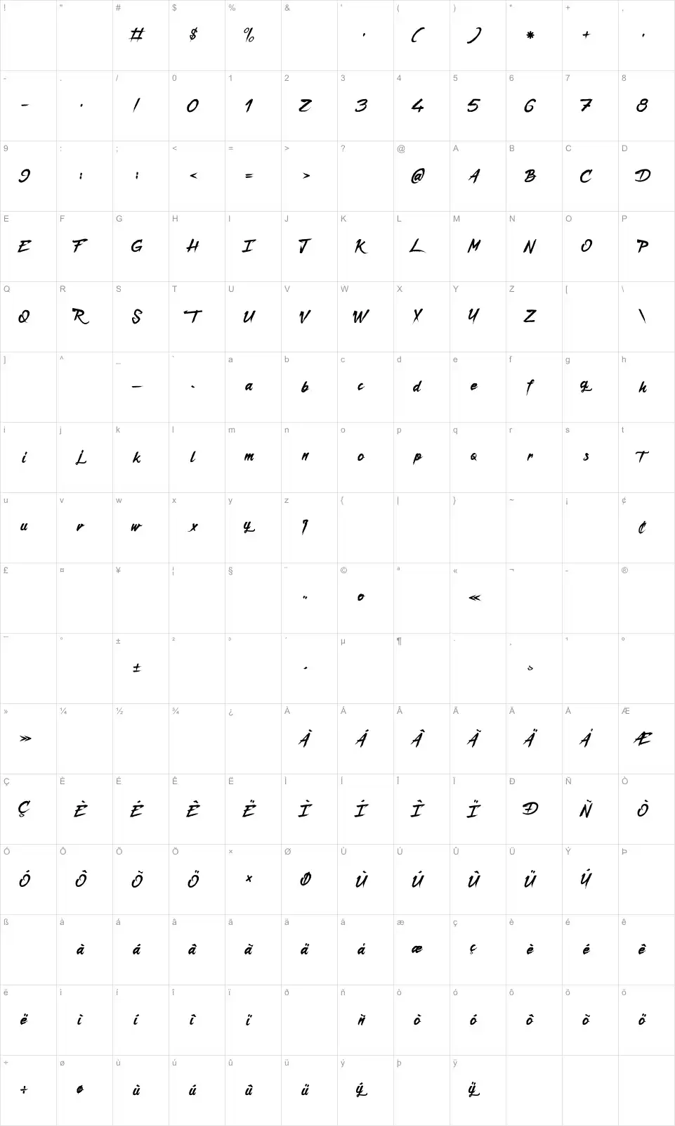 Mapa de caracteres da fonte Captain Redemption
