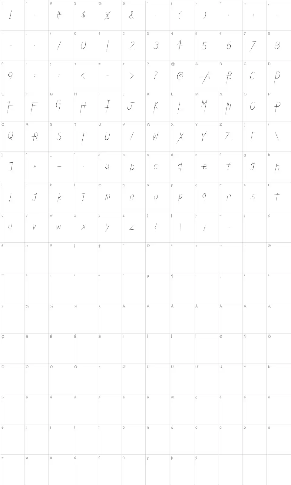 Mapa de caracteres da fonte Carbon Blade