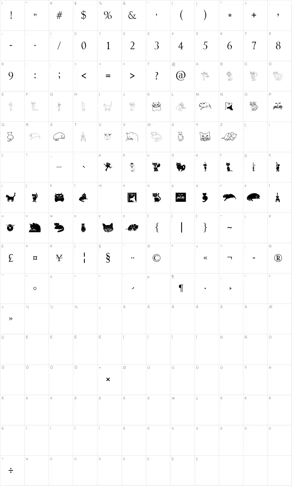 Mapa de caracteres da fonte CatCrypt