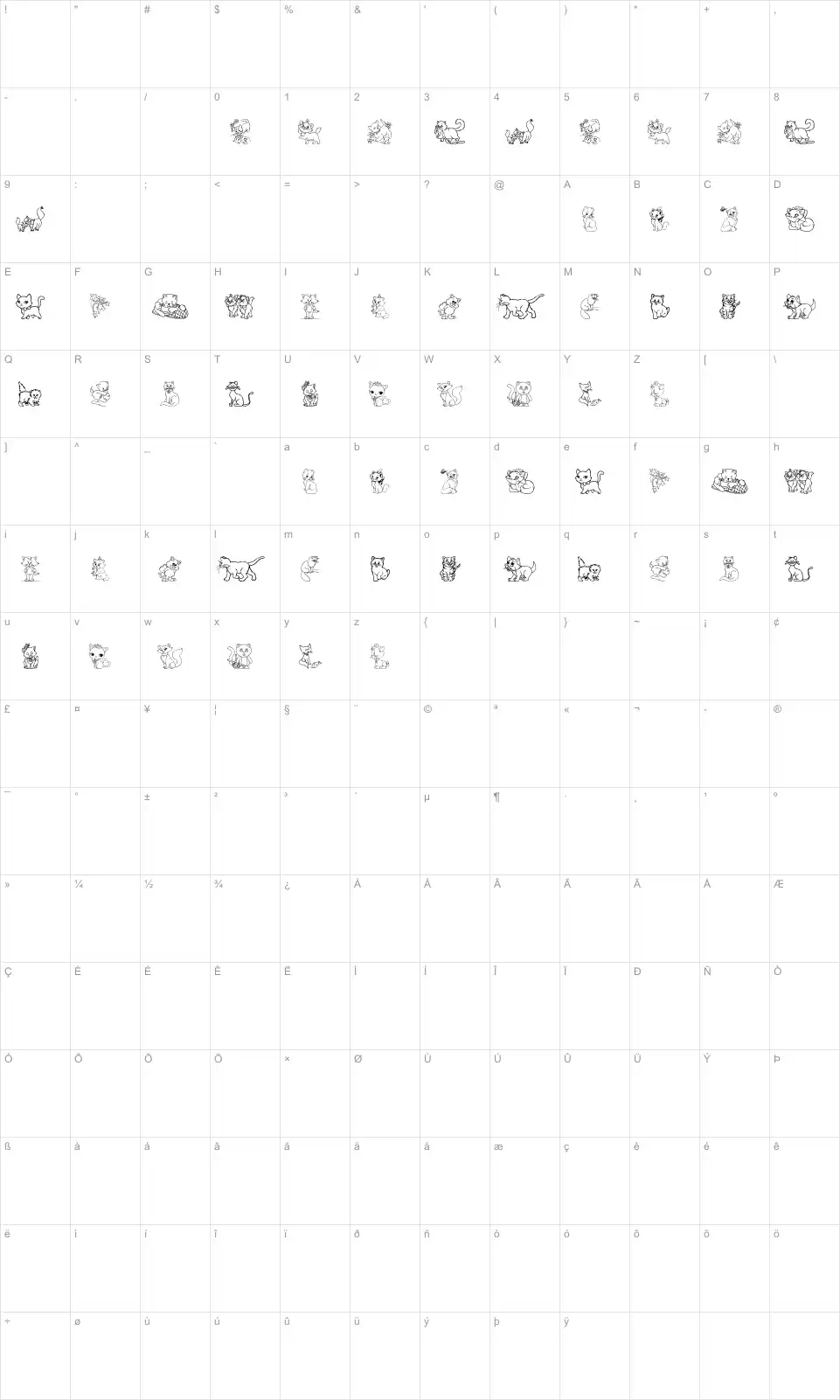 Mapa de caracteres da fonte Cats