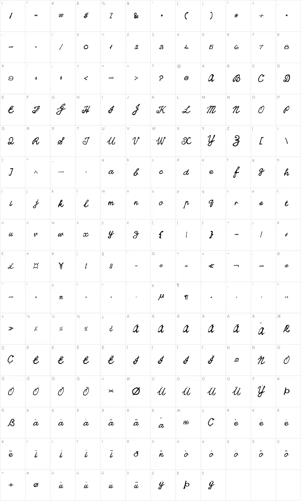 Mapa de caracteres da fonte CedScript