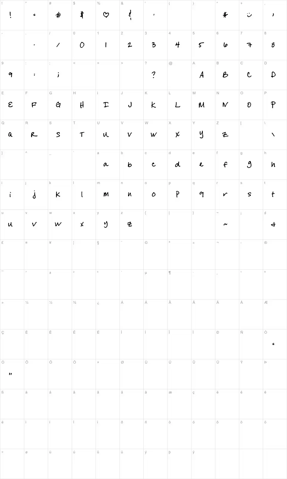 Mapa de caracteres da fonte Cheryl Hand