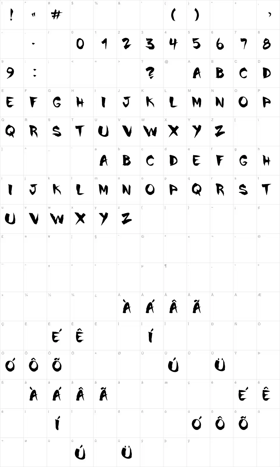 Mapa de caracteres da fonte Chinela Brush