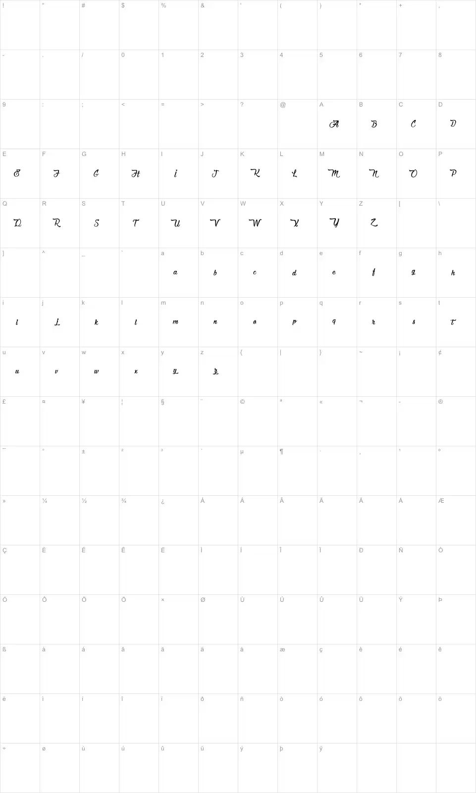 Mapa de caracteres da fonte Chocolate and Delight