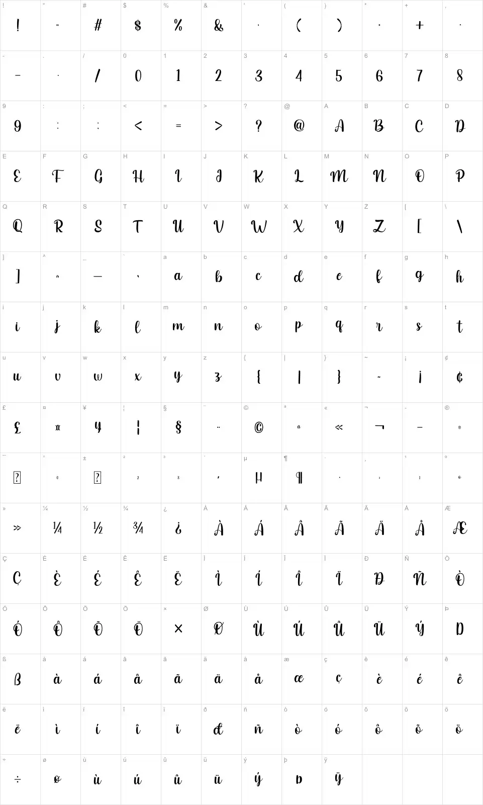 Mapa de caracteres da fonte Christmas and Santona