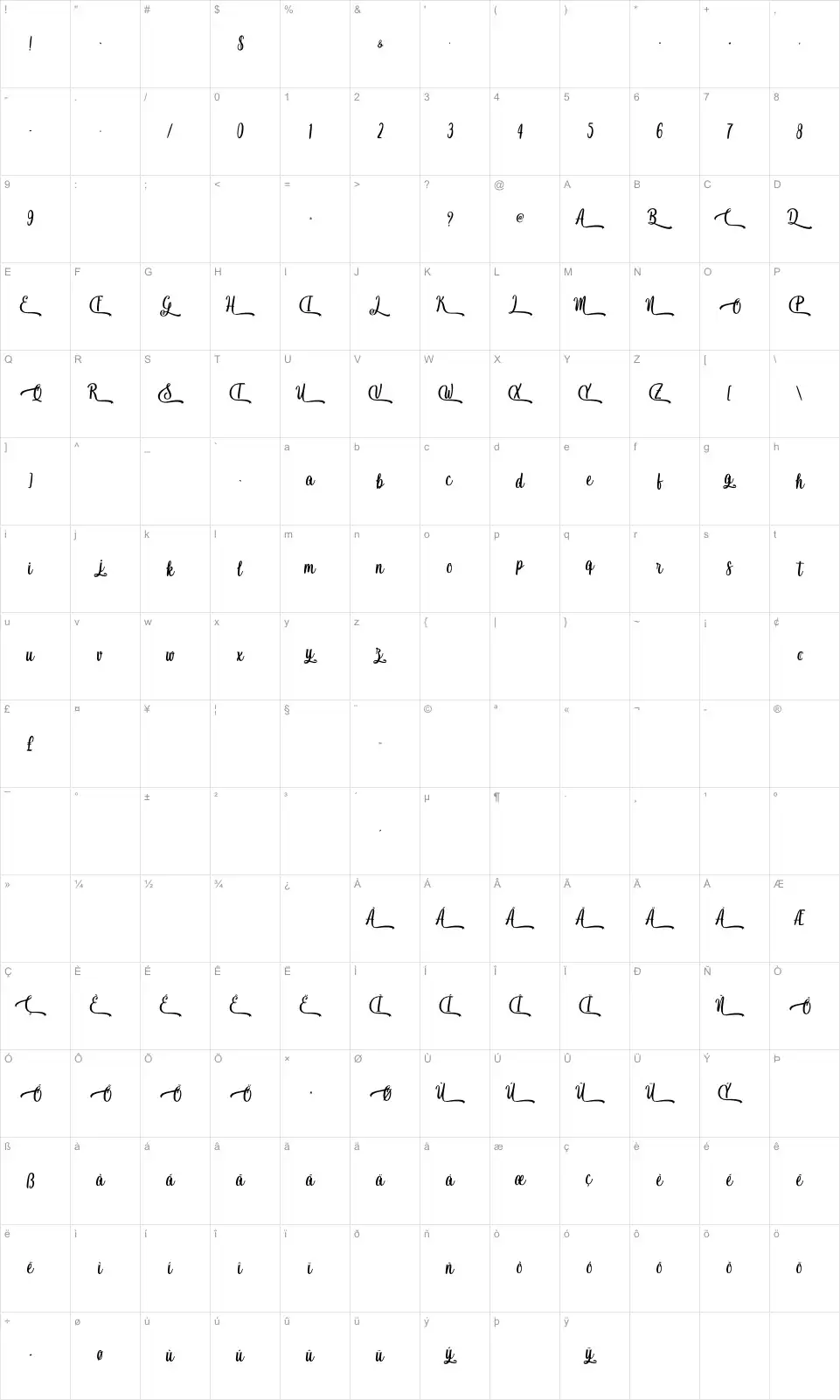 Mapa de caracteres da fonte Christmas Ribby